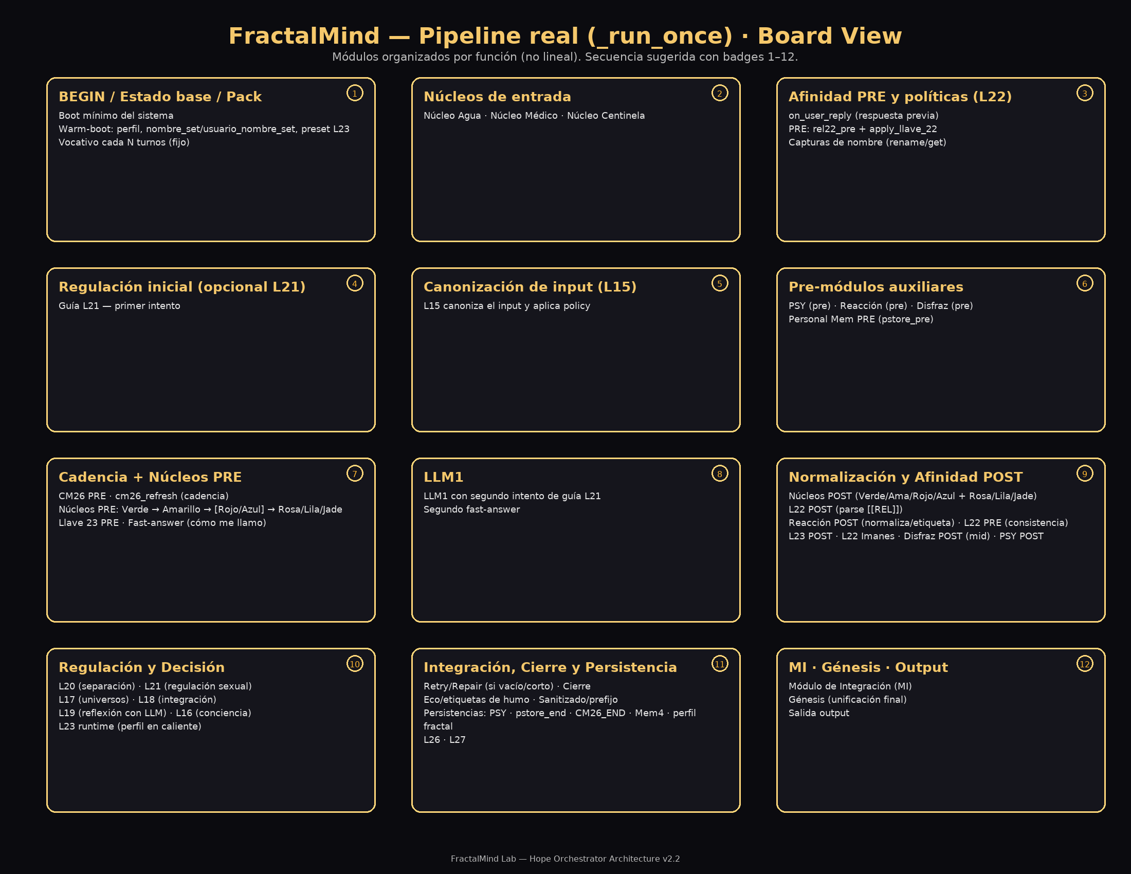 FractalMind Pipeline Diagram